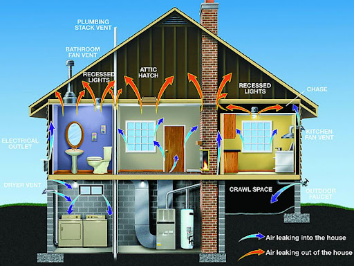 Balancing Your Home’s Air Pressure