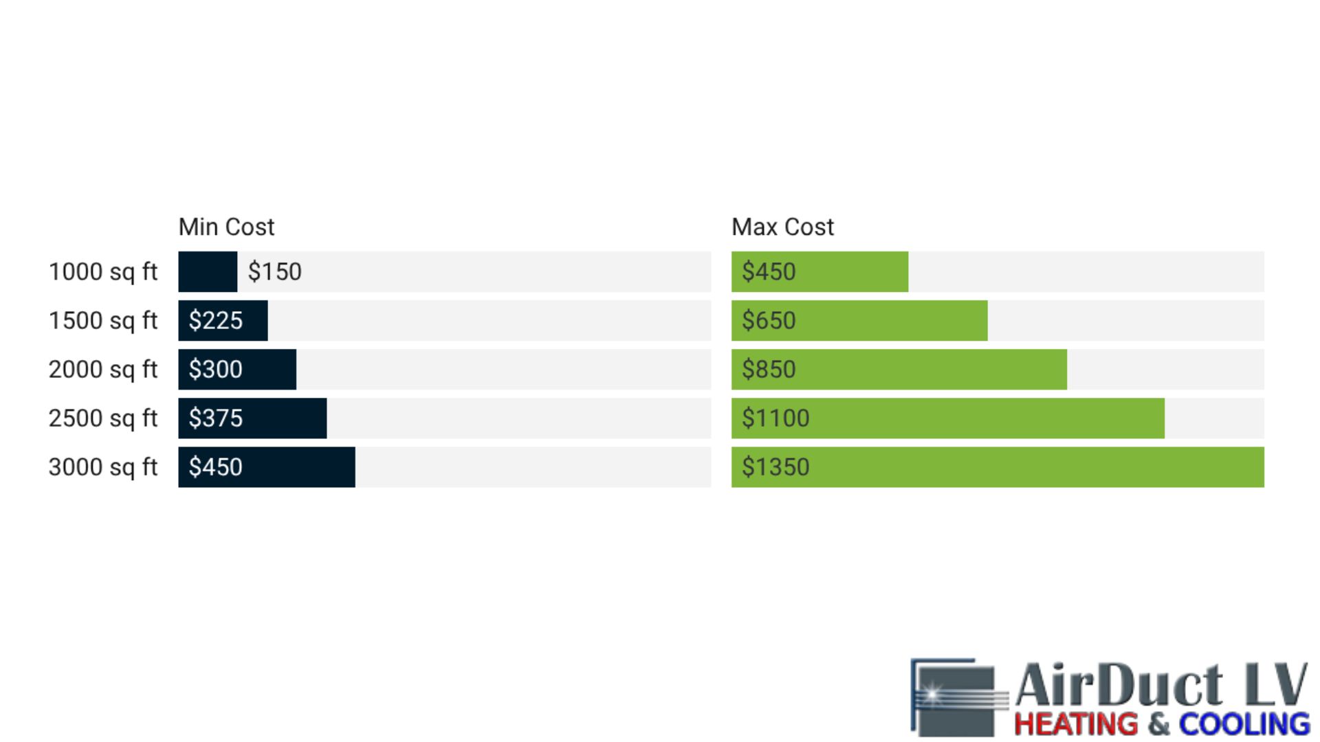 air duct cleaning services cost las vegas