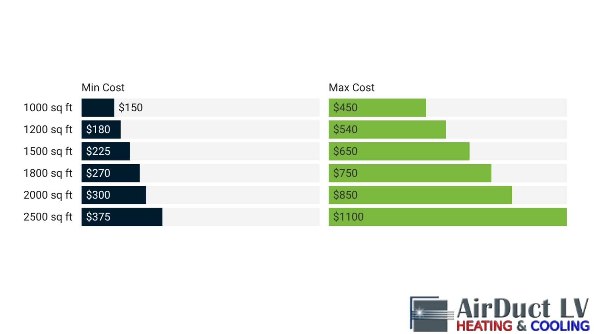 air duct cleaning services cost las vegas