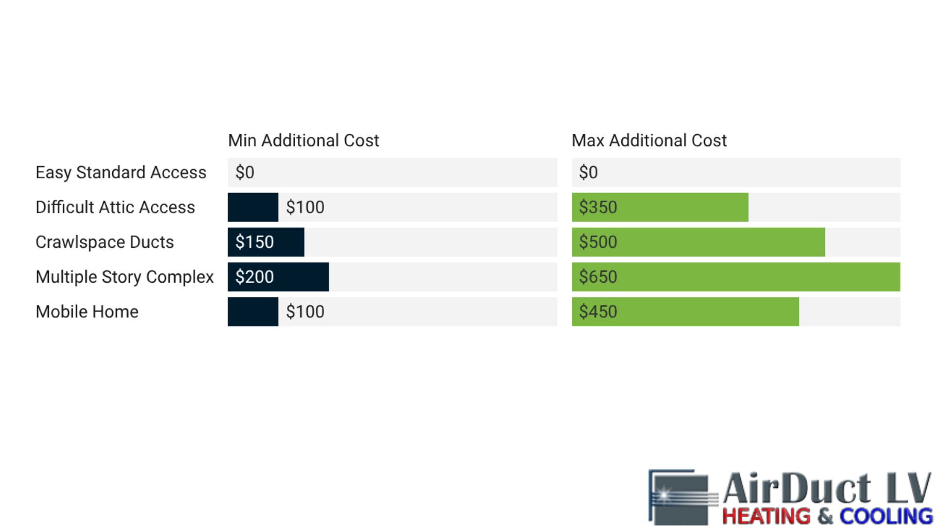 air duct cleaning services cost las vegas